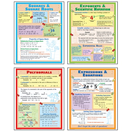 Algebra Teaching Poster Set